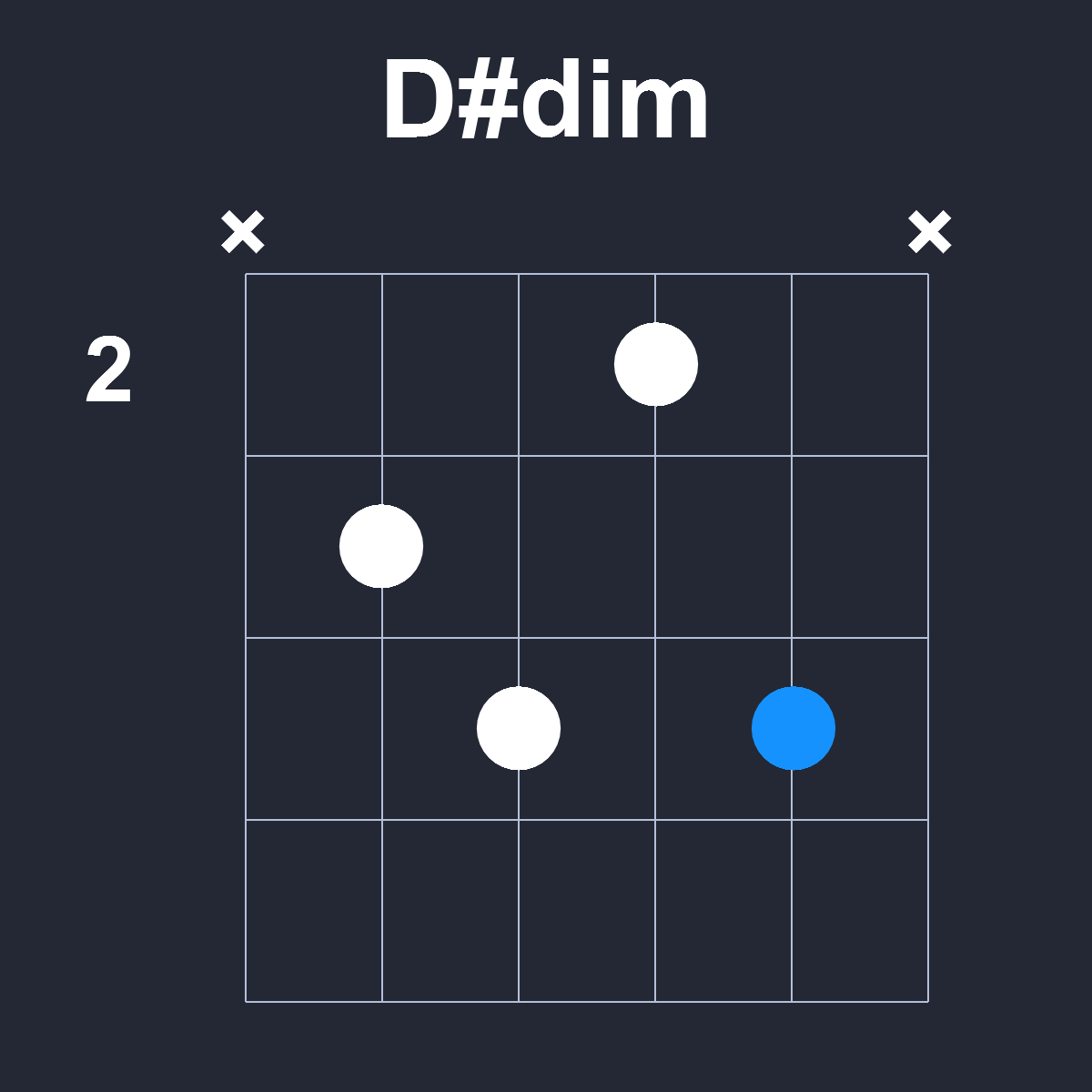 Dsharpdim Guitar Chord Diagram