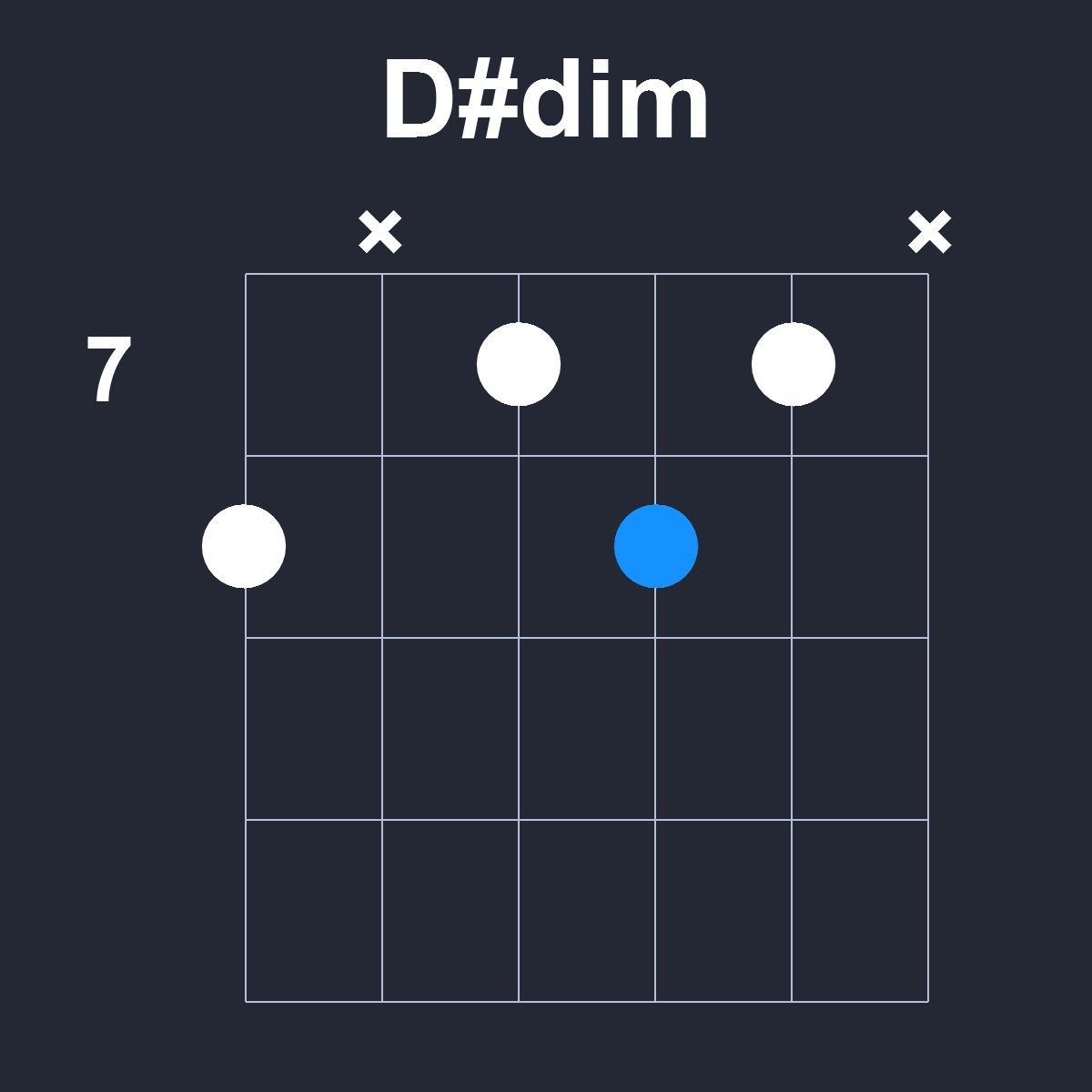 Dsharpdim Guitar Chord Diagram