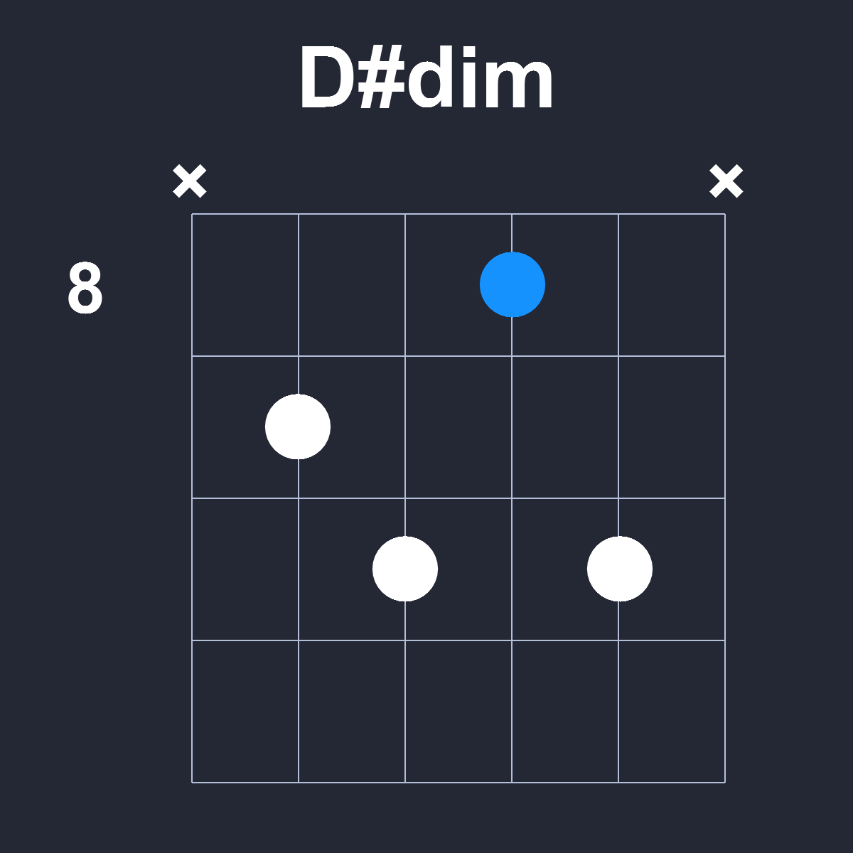 Dsharpdim Guitar Chord Diagram