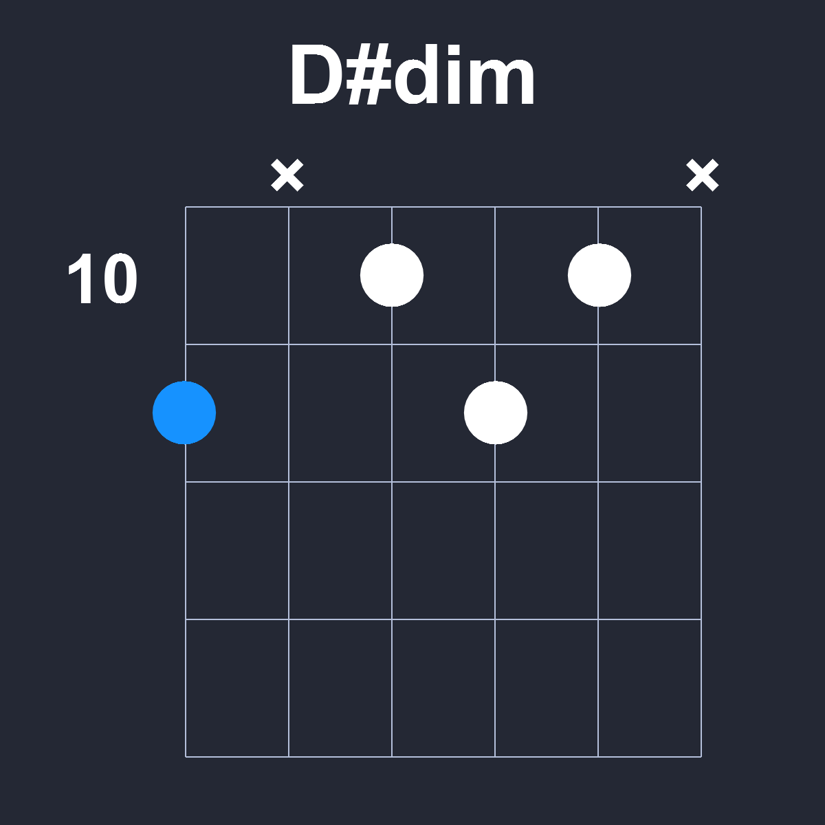 Dsharpdim Guitar Chord Diagram