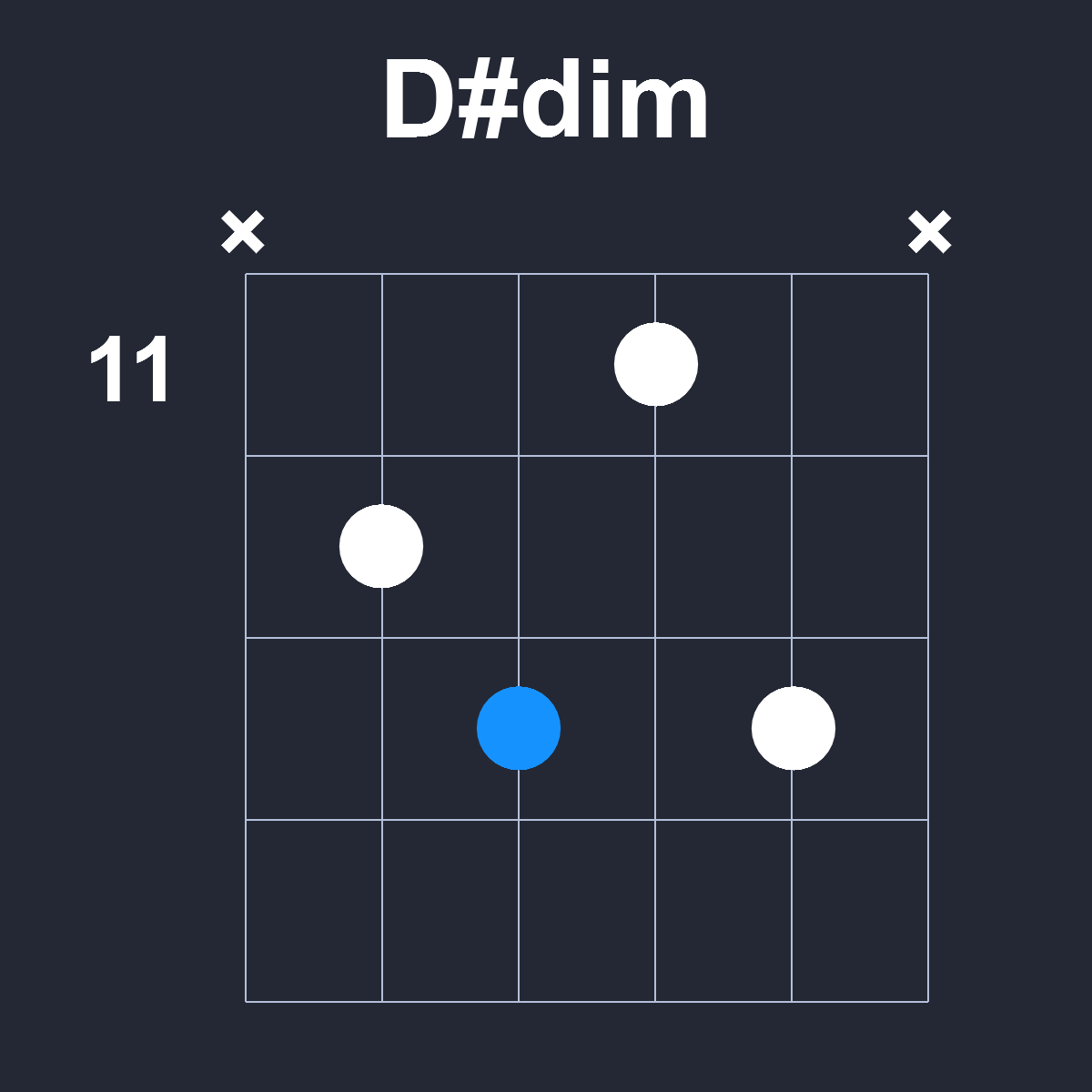 Dsharpdim Guitar Chord Diagram