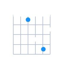 D#min guitar chord diagram