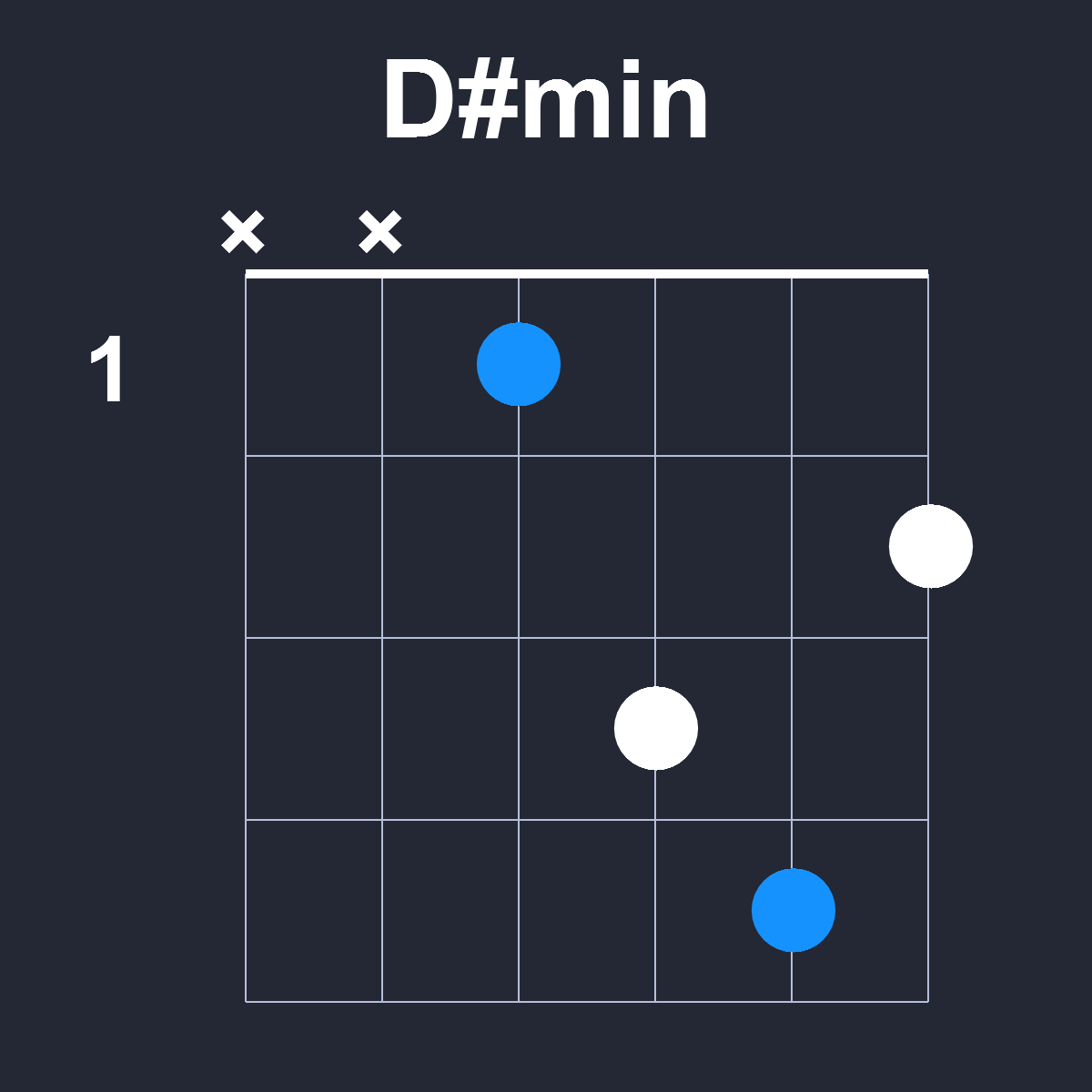 Dsharpmin Guitar Chord Diagram