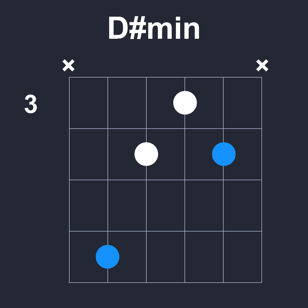 Dsharpmin Guitar Chord Diagram