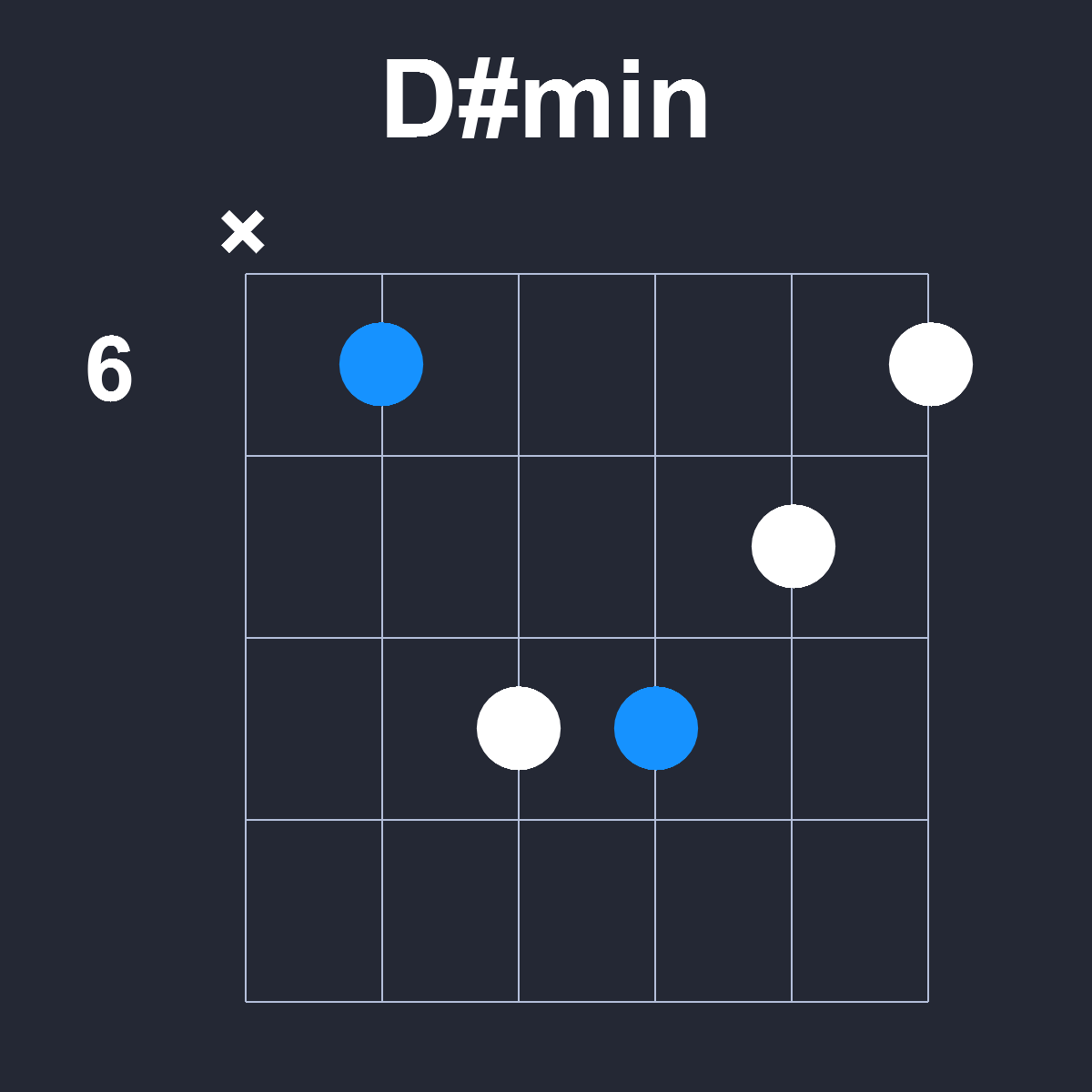 Dsharpmin Guitar Chord Diagram