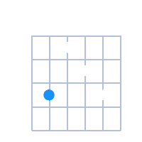 D#min6/9 guitar chord diagram