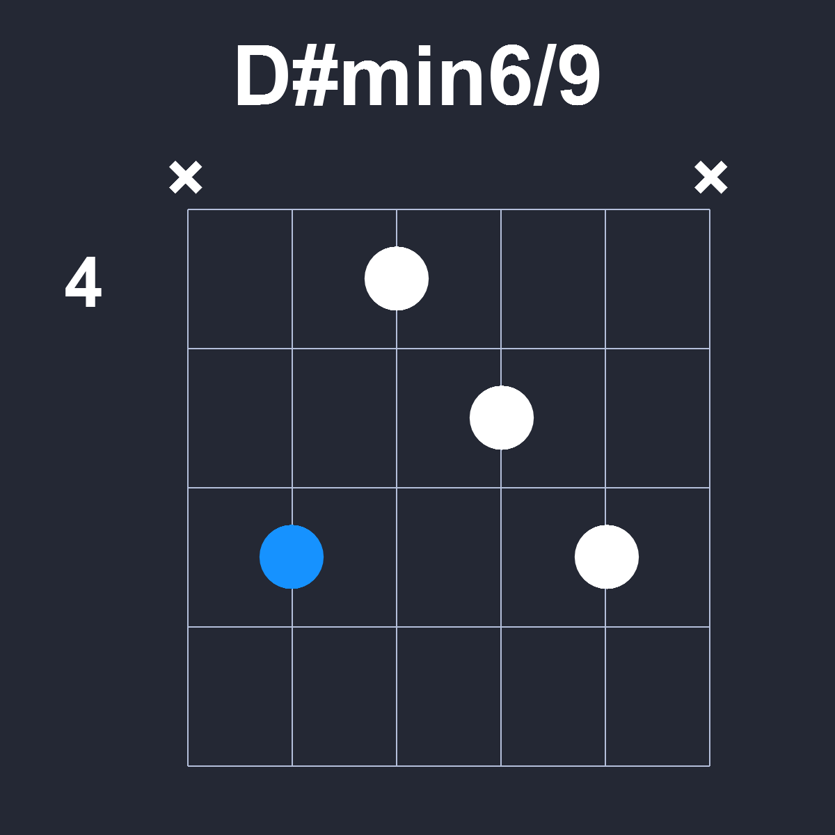 Dsharpmin6/9 Guitar Chord Diagram