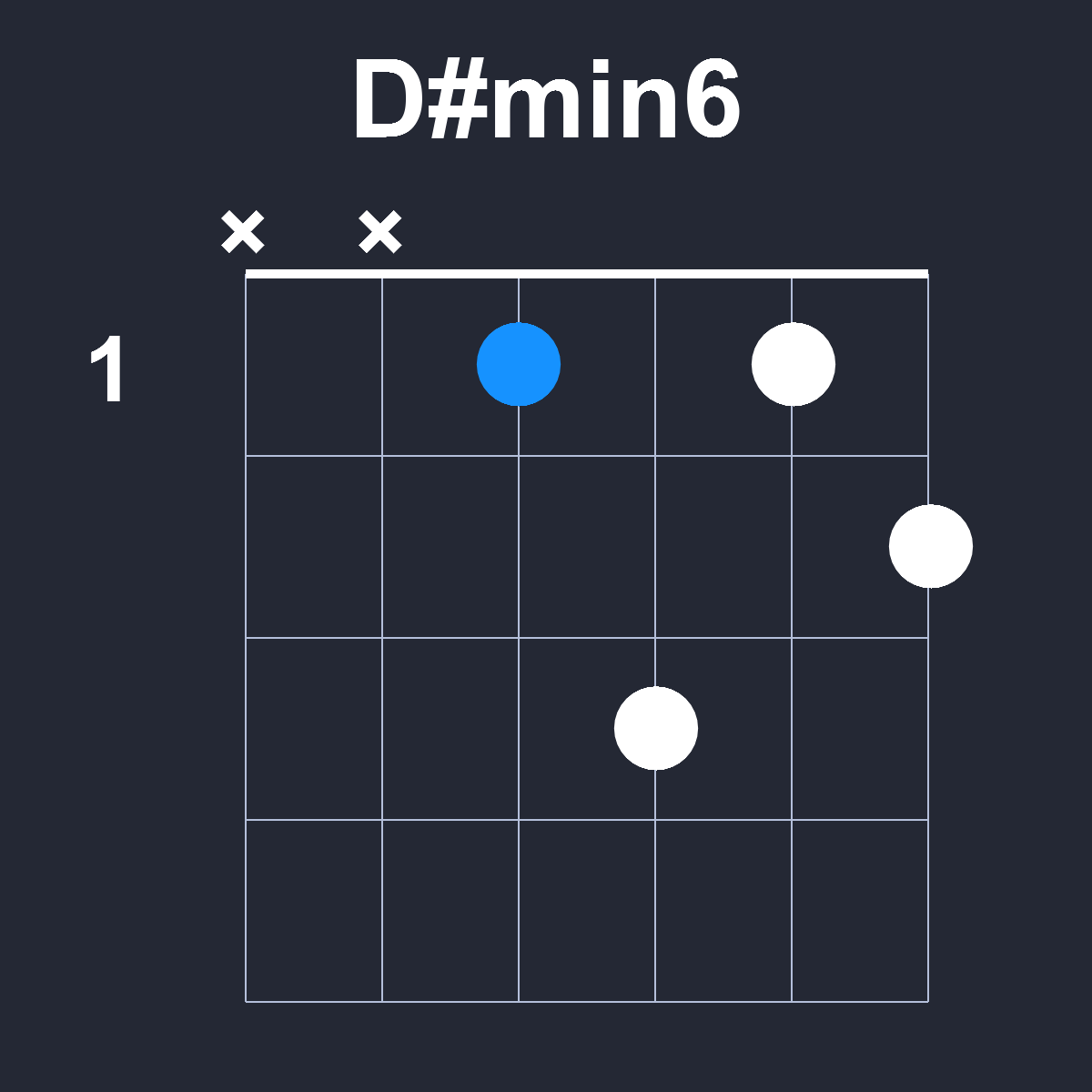 Dsharpmin6 Guitar Chord Diagram