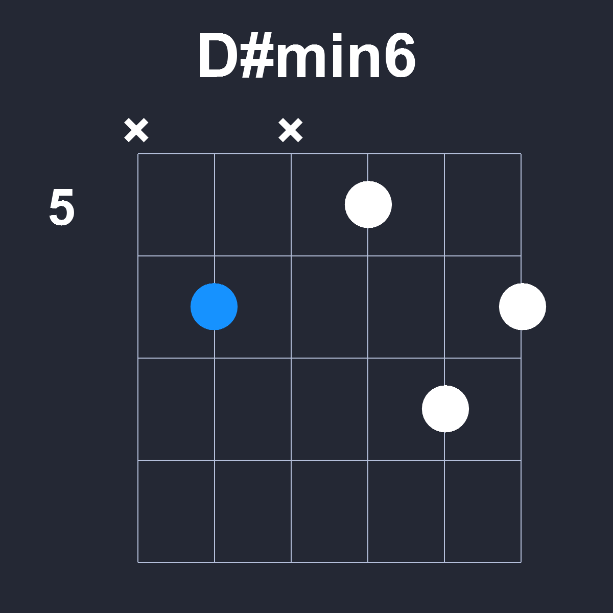 Dsharpmin6 Guitar Chord Diagram