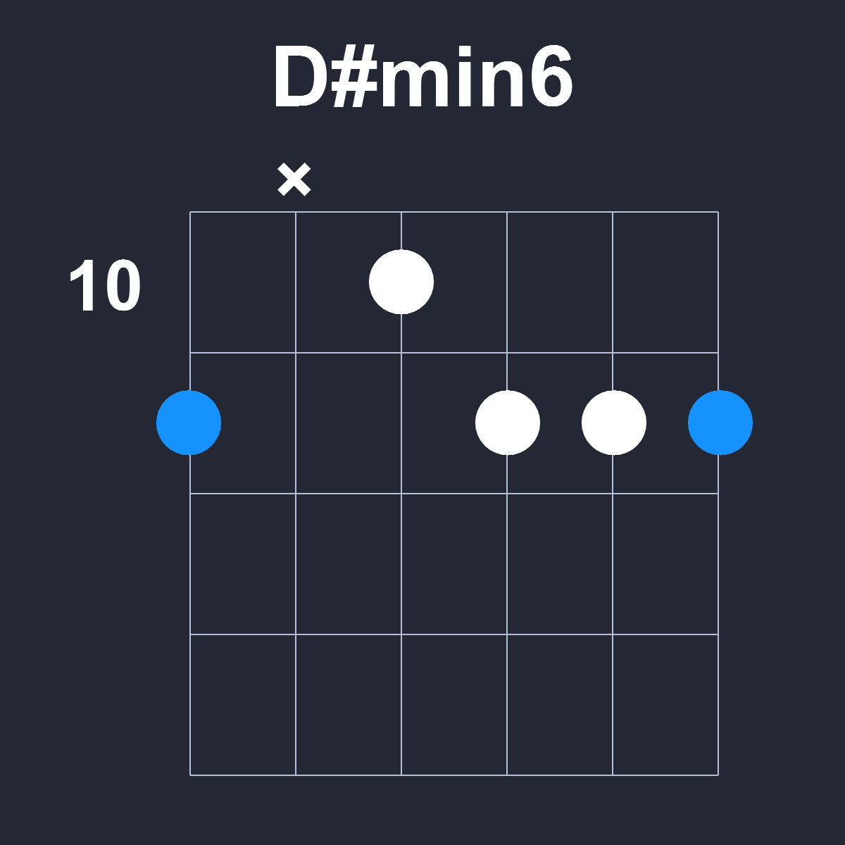 Dsharpmin6 Guitar Chord Diagram