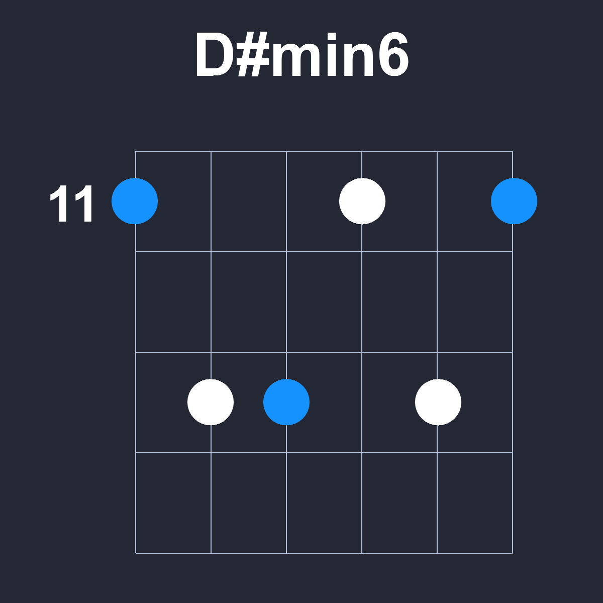 Dsharpmin6 Guitar Chord Diagram