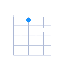 D#min7 guitar chord diagram