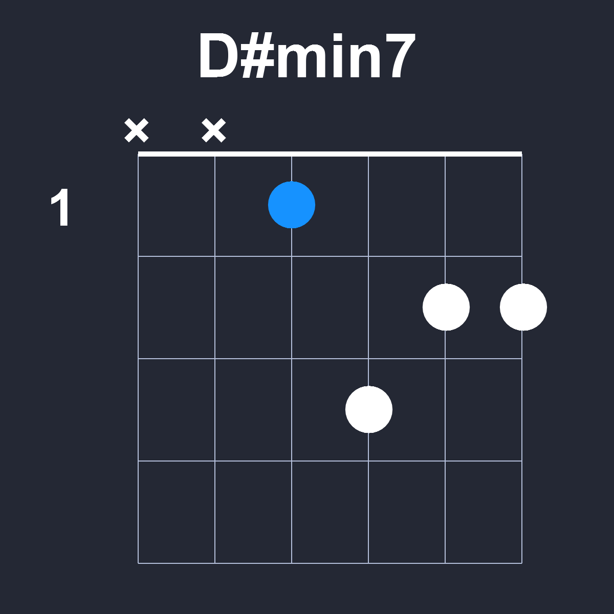 Dsharpmin7 Guitar Chord Diagram