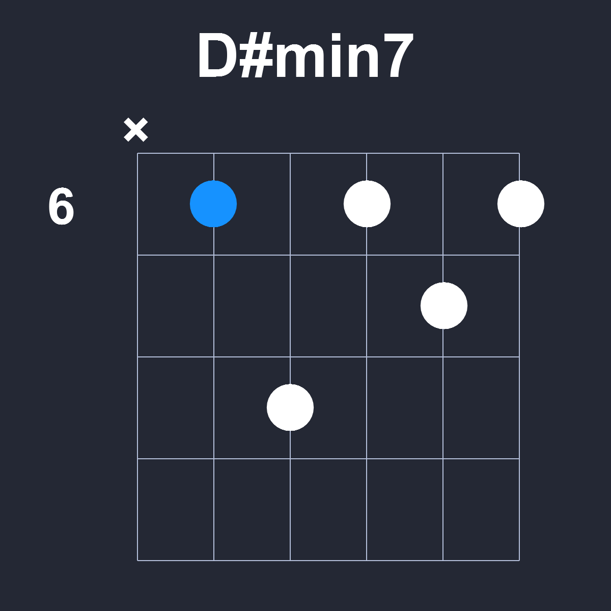 Dsharpmin7 Guitar Chord Diagram