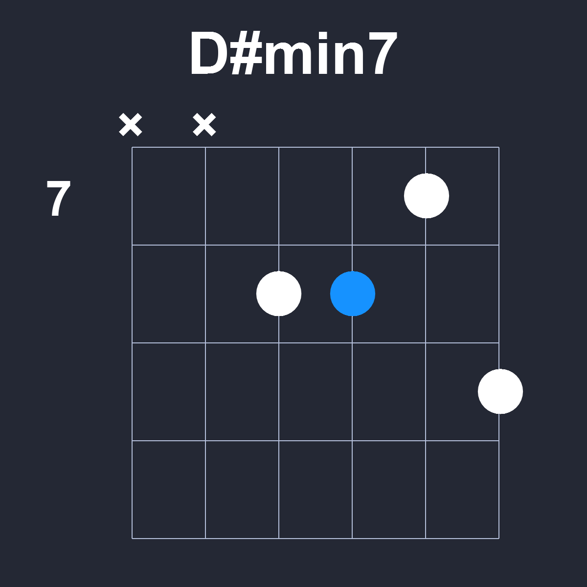 Dsharpmin7 Guitar Chord Diagram