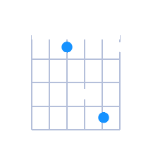 D#sus2 guitar chord diagram