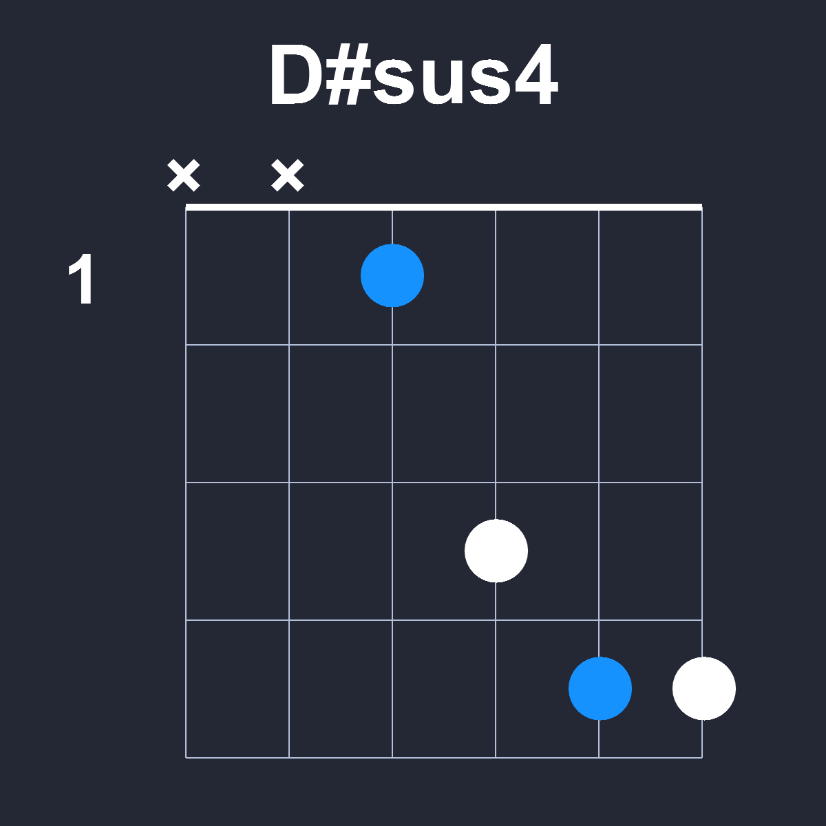 Dsharpsus4 Guitar Chord Diagram