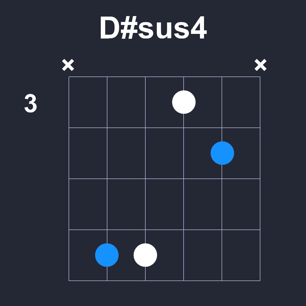 Dsharpsus4 Guitar Chord Diagram