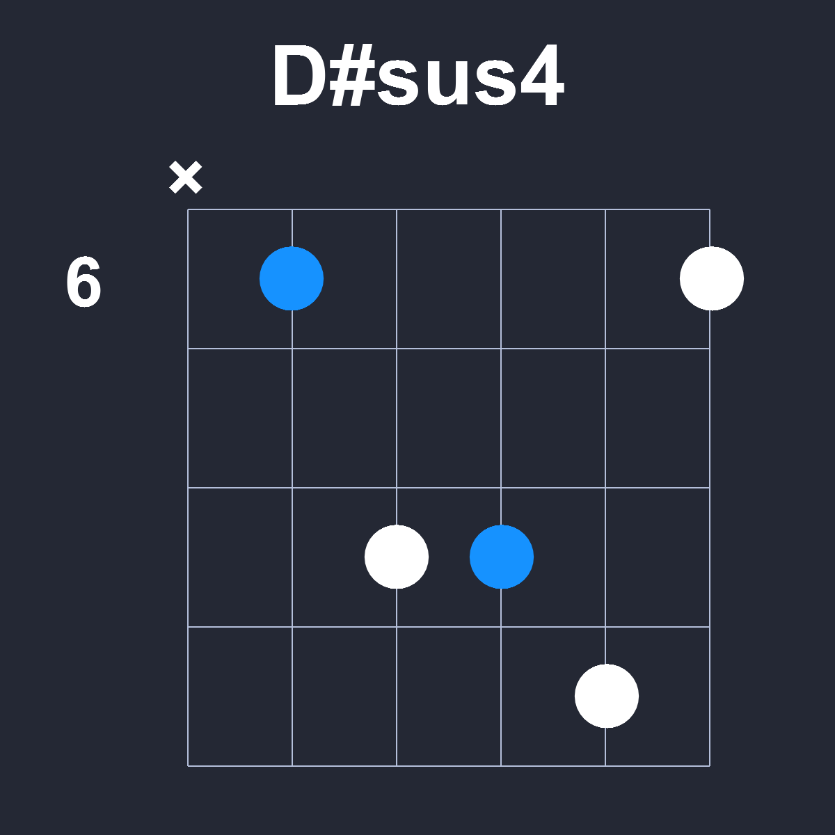 Dsharpsus4 Guitar Chord Diagram