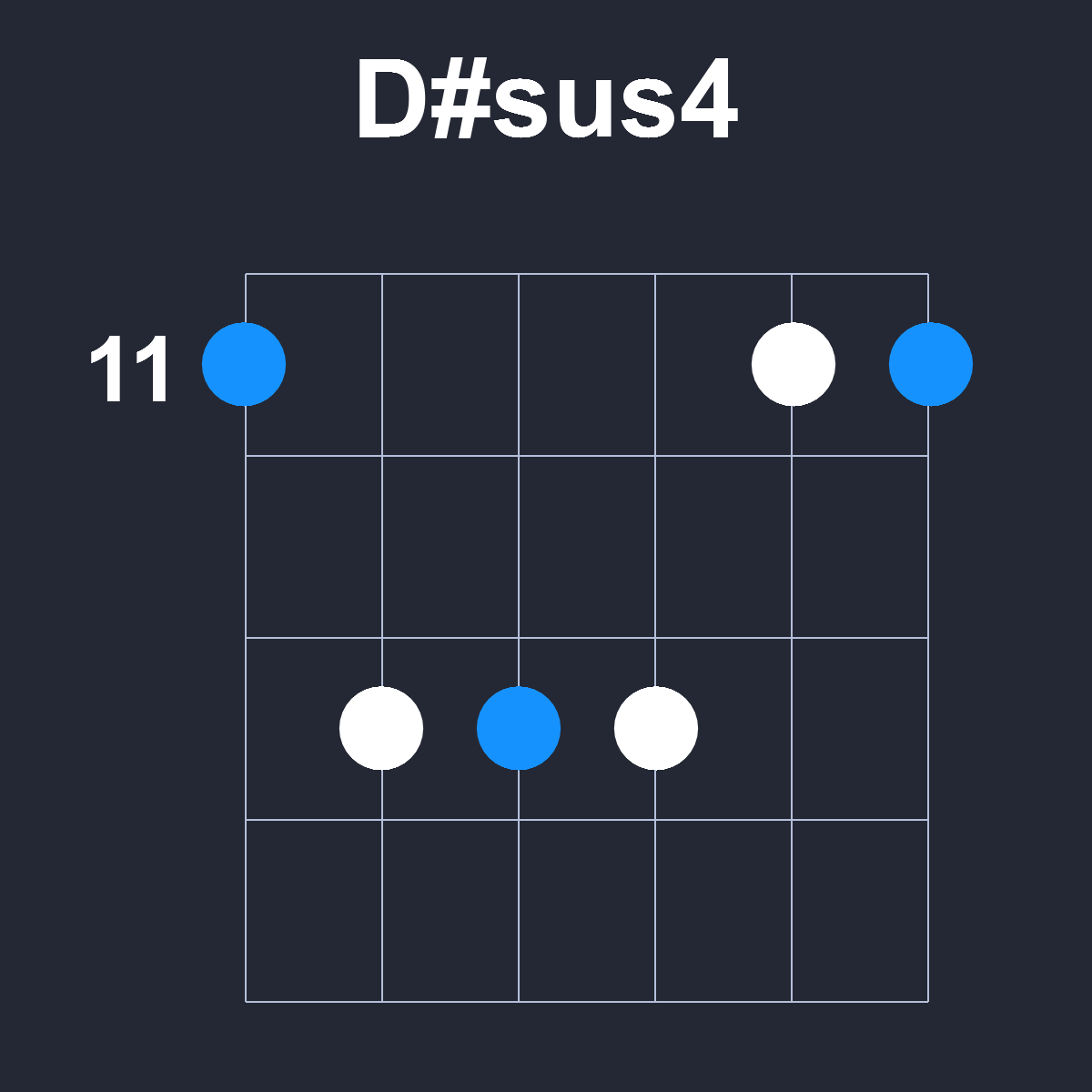 Dsharpsus4 Guitar Chord Diagram