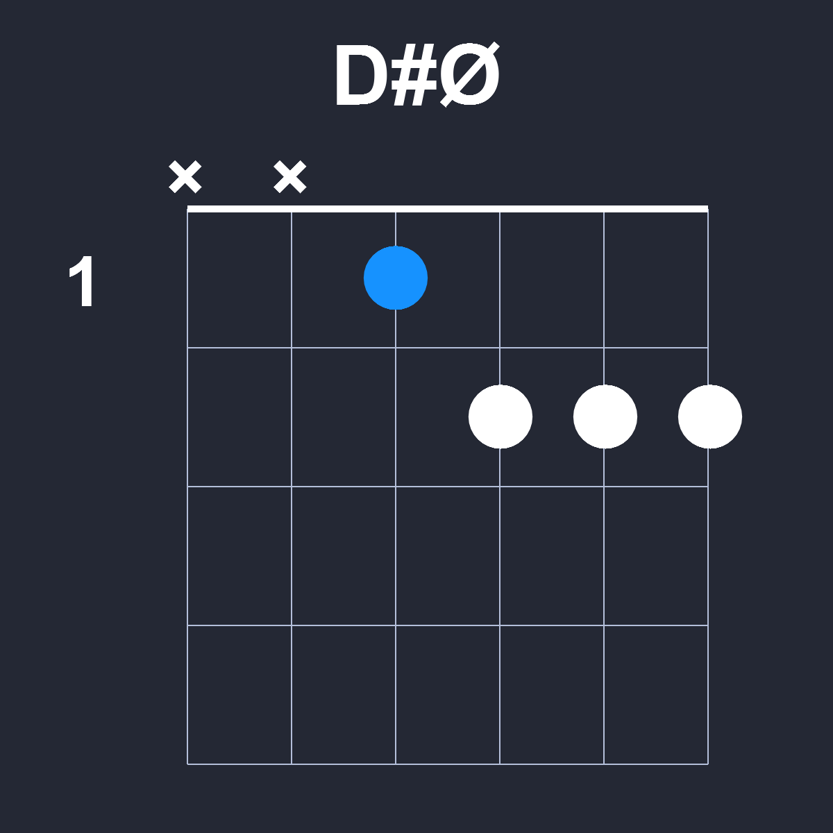 DsharpØ Guitar Chord Diagram