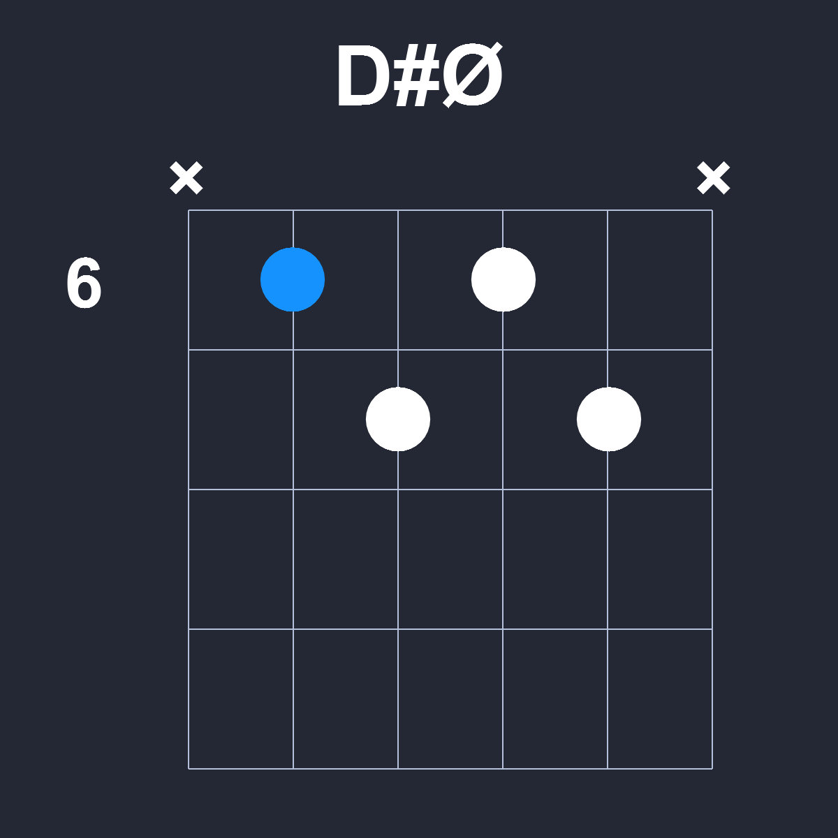 DsharpØ Guitar Chord Diagram