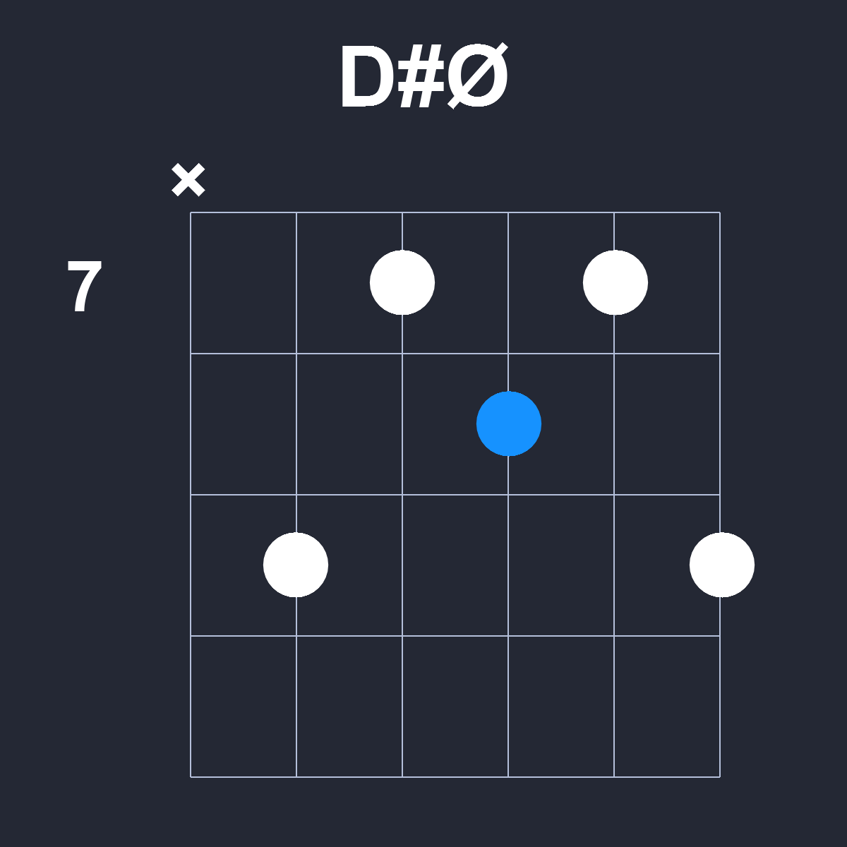 DsharpØ Guitar Chord Diagram