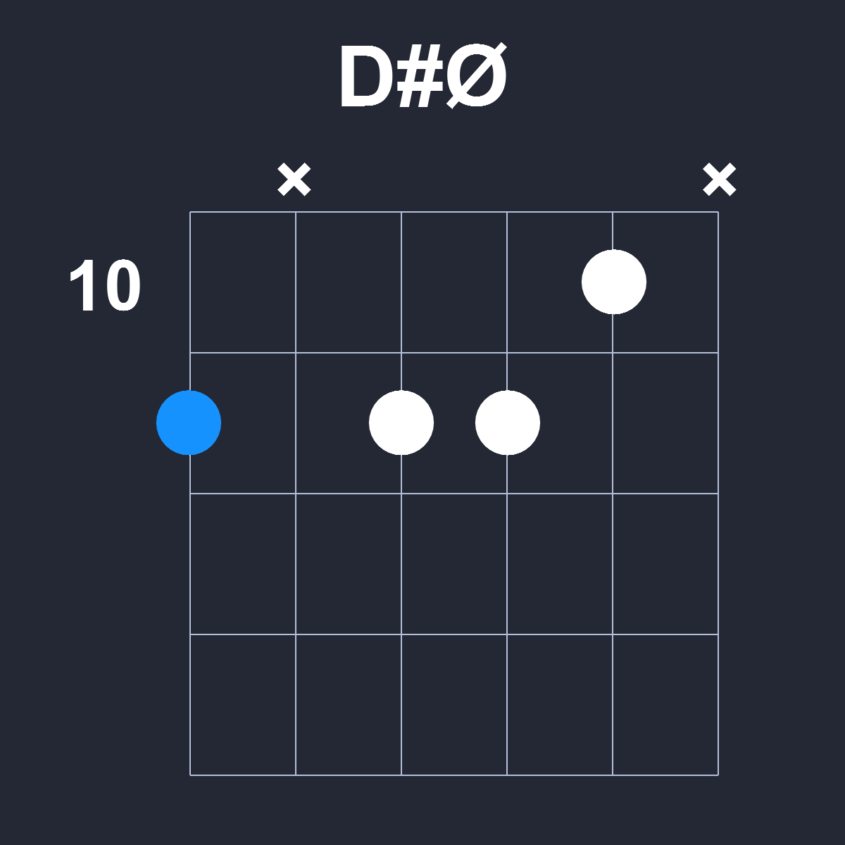 DsharpØ Guitar Chord Diagram