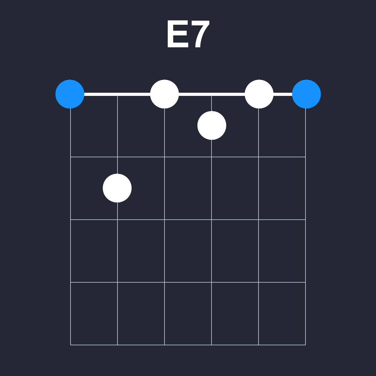 E7 Guitar Chord Diagram