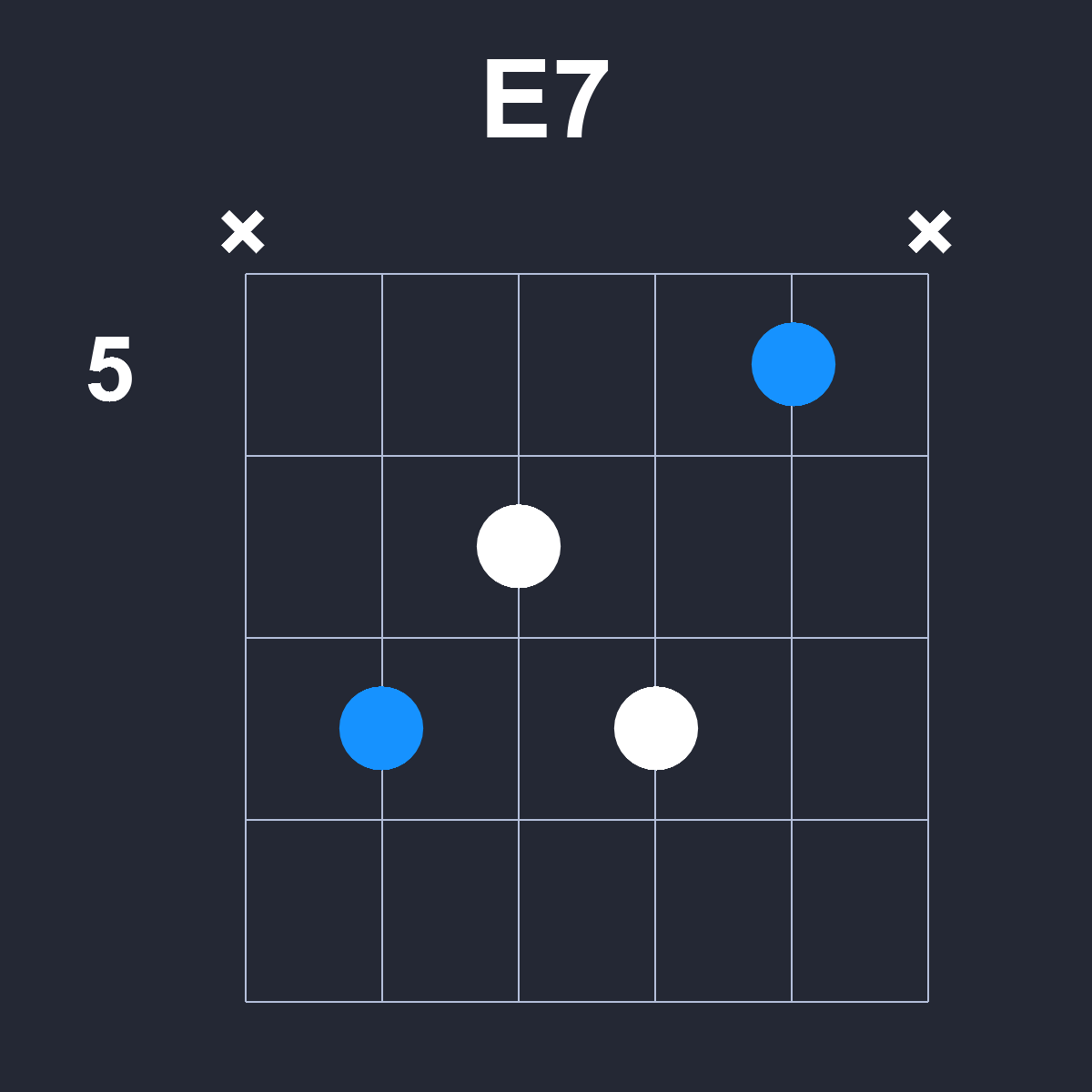 E7 Guitar Chord Diagram