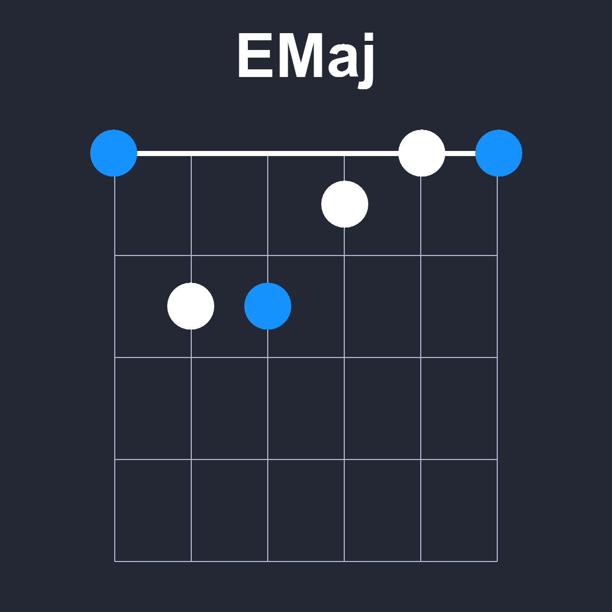 EMaj Guitar Chord Diagram