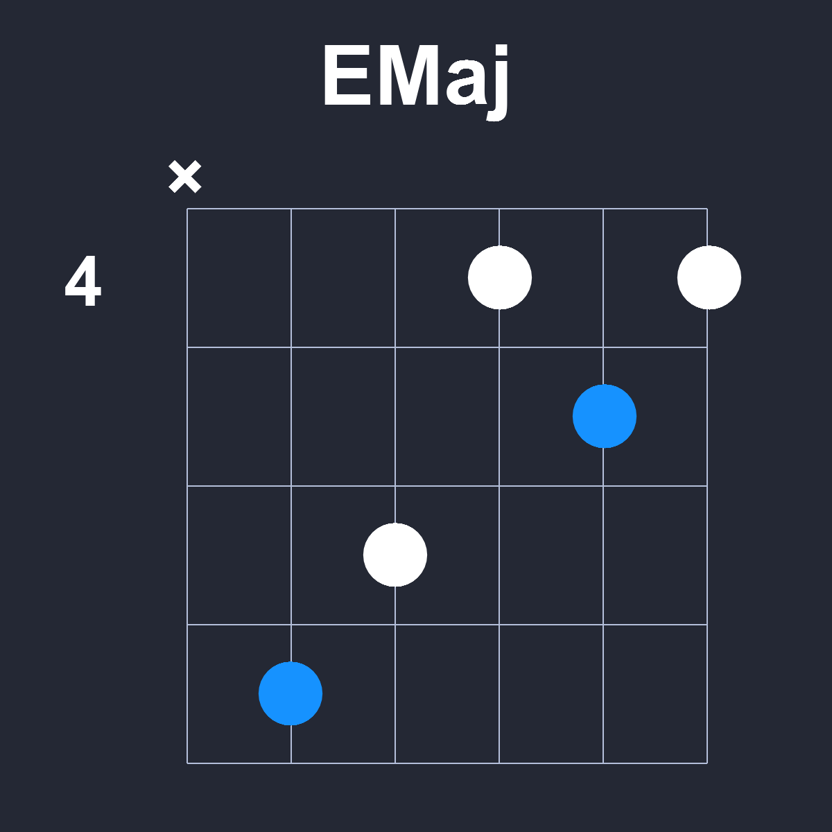 EMaj Guitar Chord Diagram