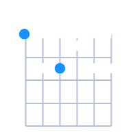 EMaj6/9 guitar chord diagram