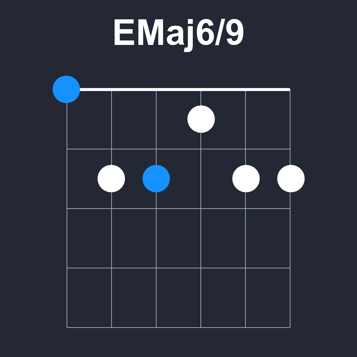 EMaj6/9 Guitar Chord Diagram