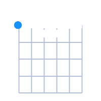 EMaj7 guitar chord diagram