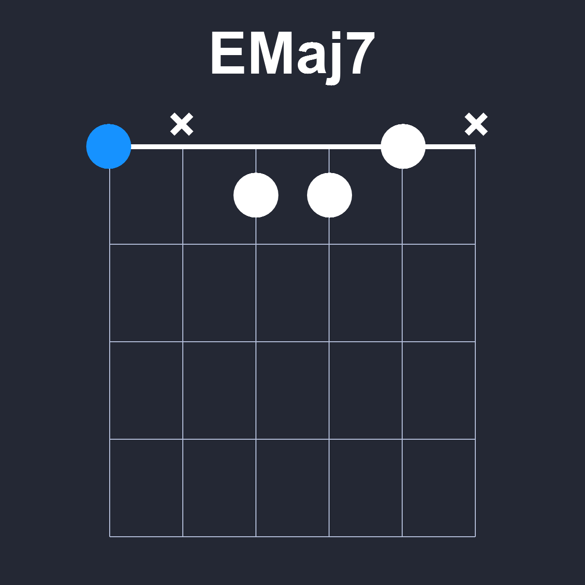 EMaj7 Guitar Chord Diagram