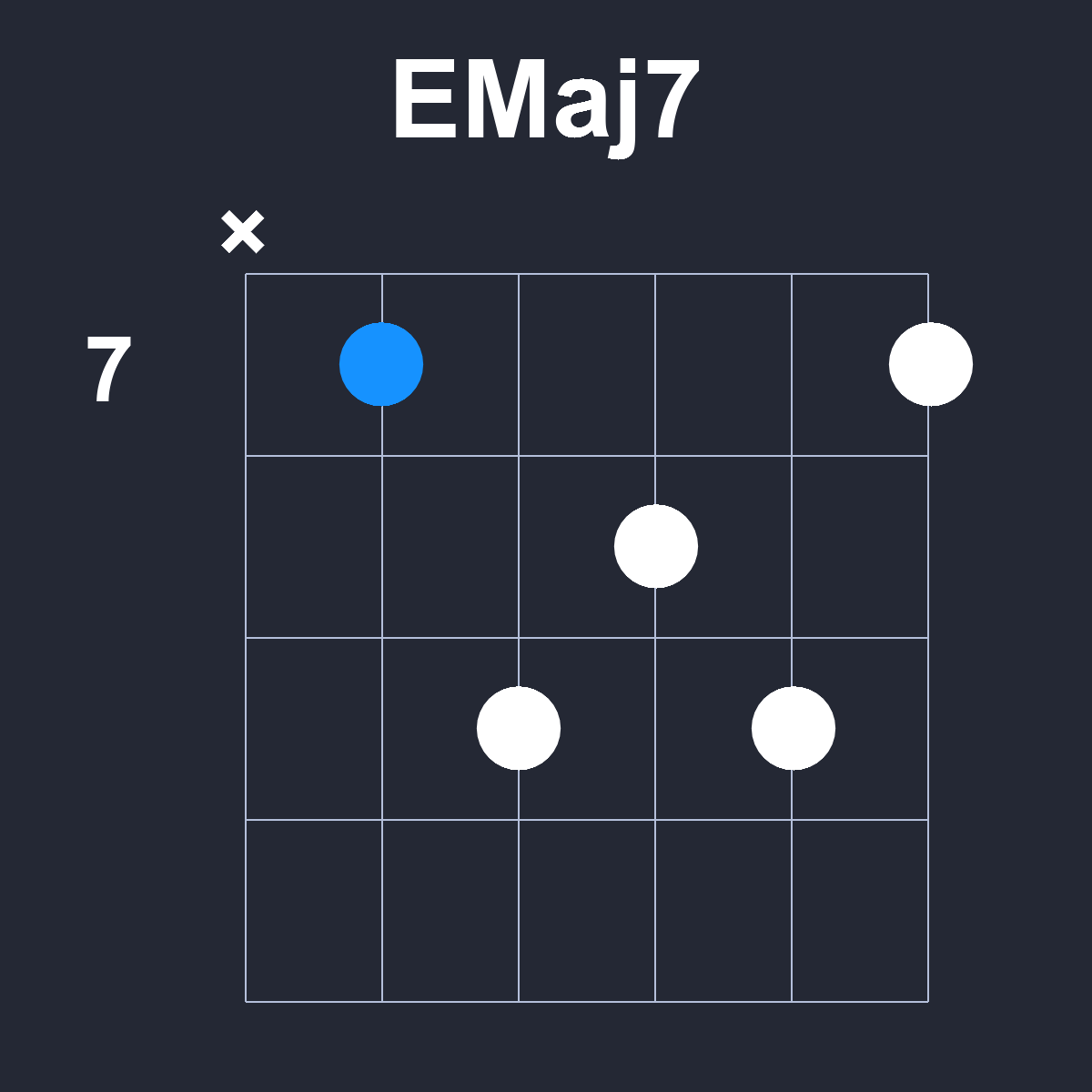 EMaj7 Guitar Chord Diagram