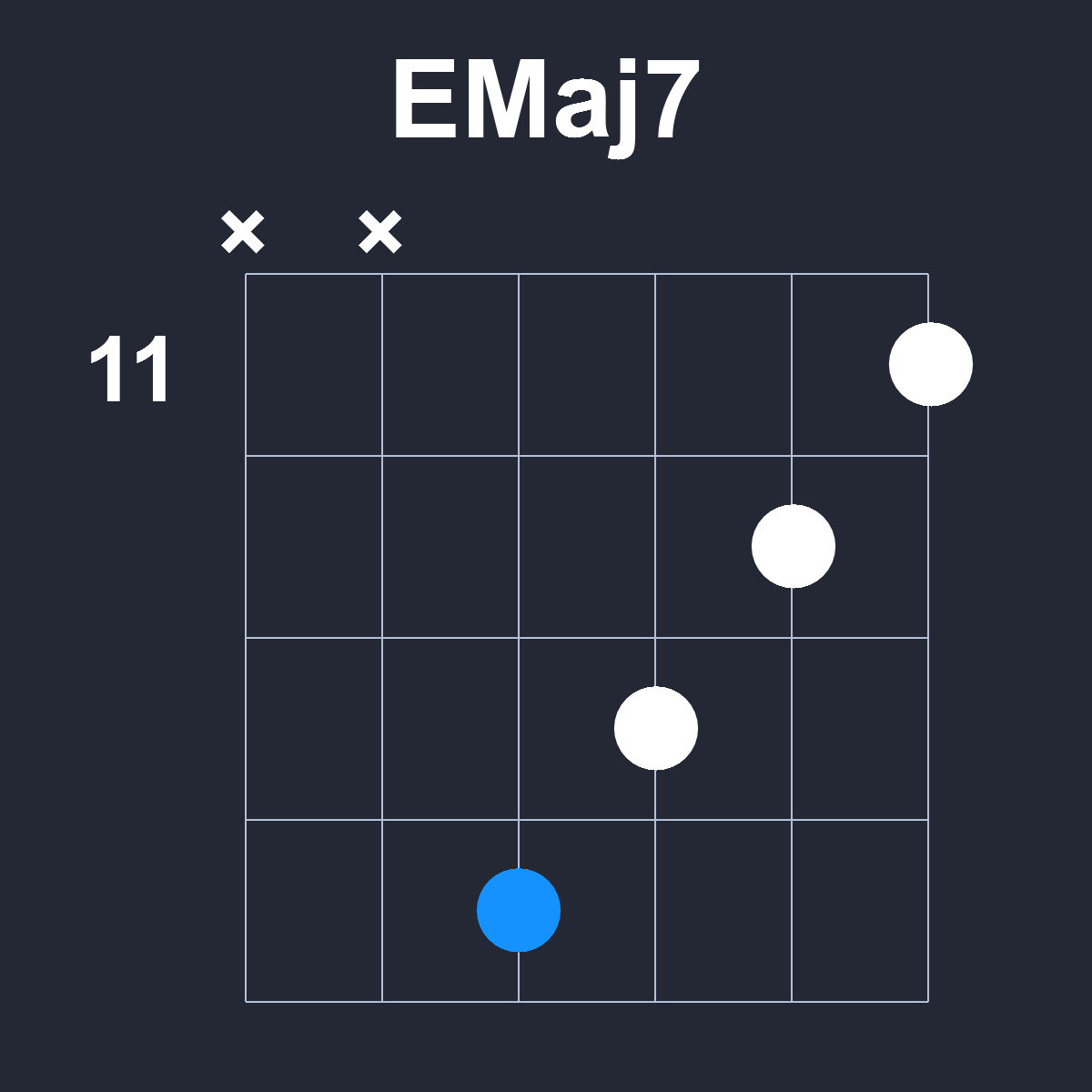 EMaj7 Guitar Chord Diagram