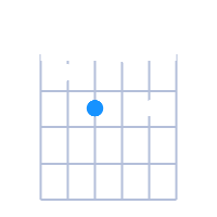 Edim guitar chord diagram