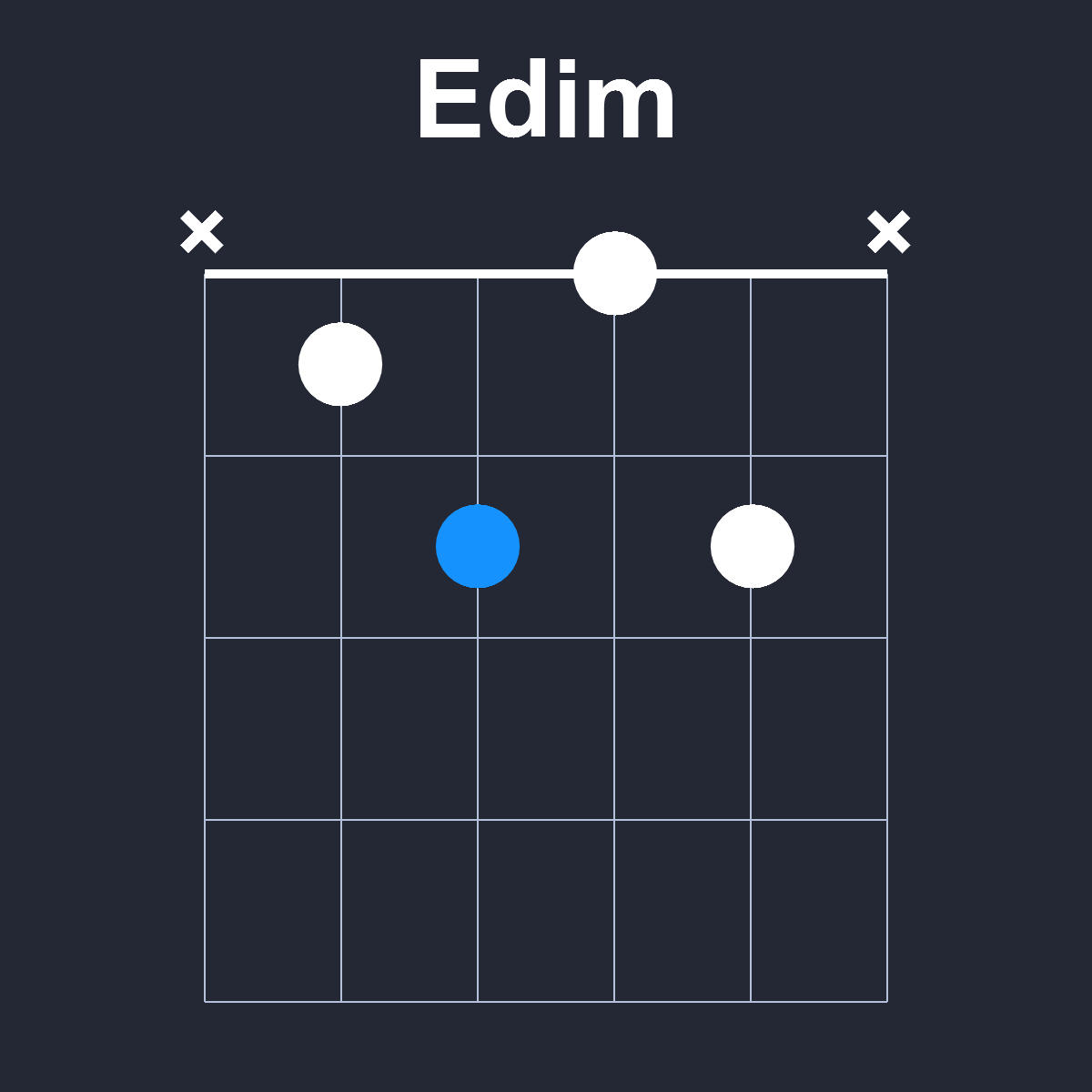 Edim Guitar Chord Diagram