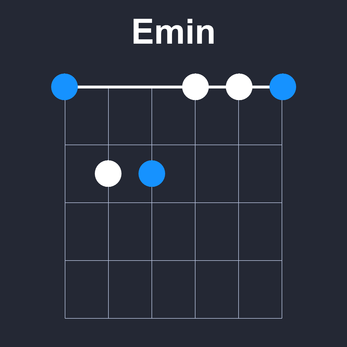 Emin Guitar Chord Diagram