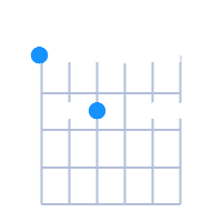 Emin6/9 guitar chord diagram