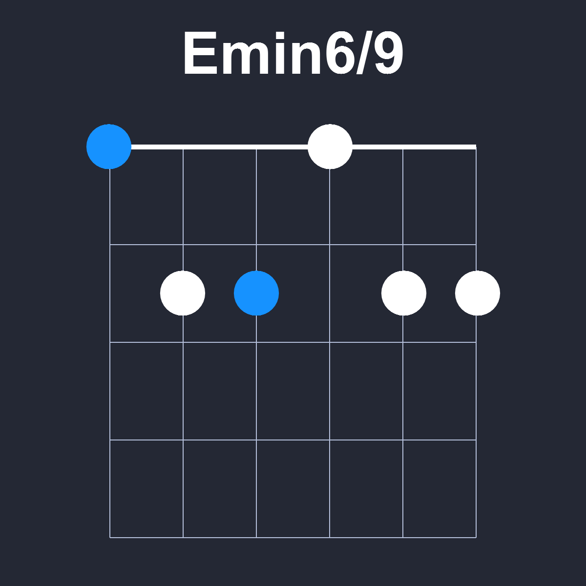 Emin6/9 Guitar Chord Diagram