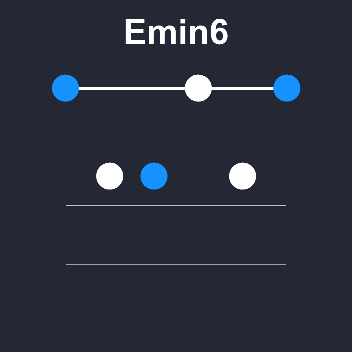 Emin6 Guitar Chord Diagram