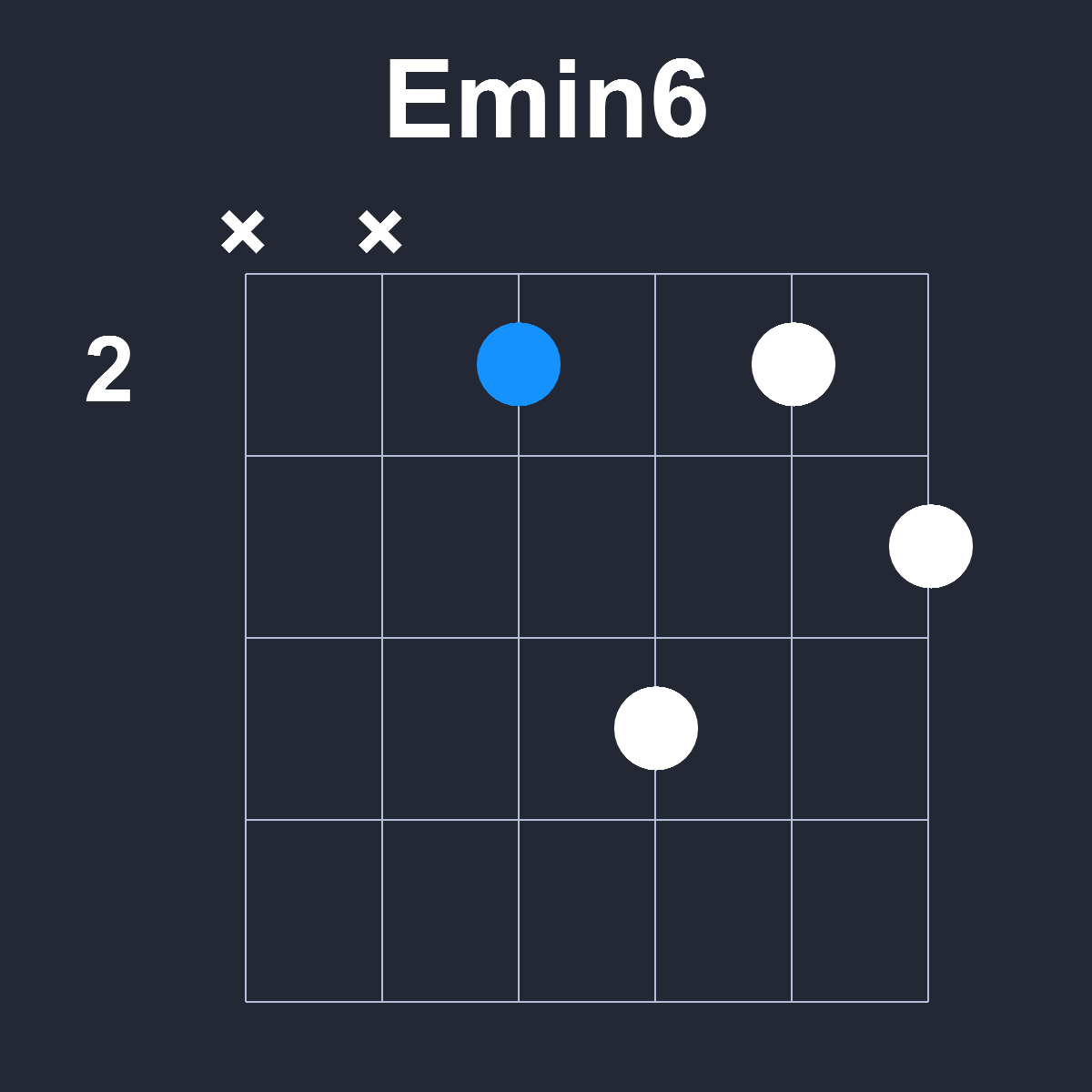 Emin6 Guitar Chord Diagram