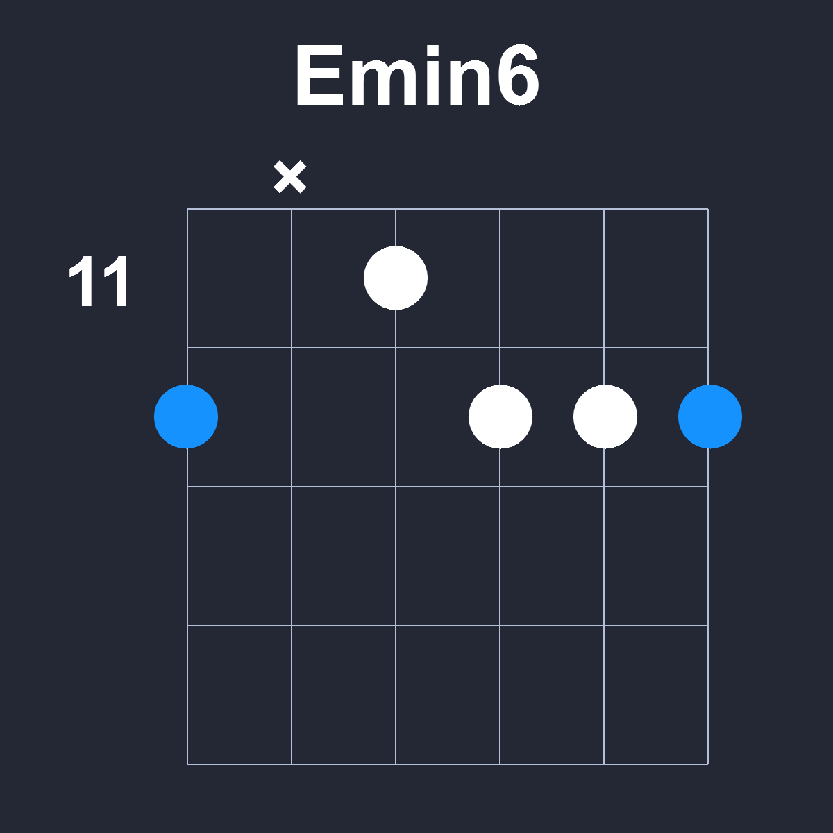 Emin6 Guitar Chord Diagram