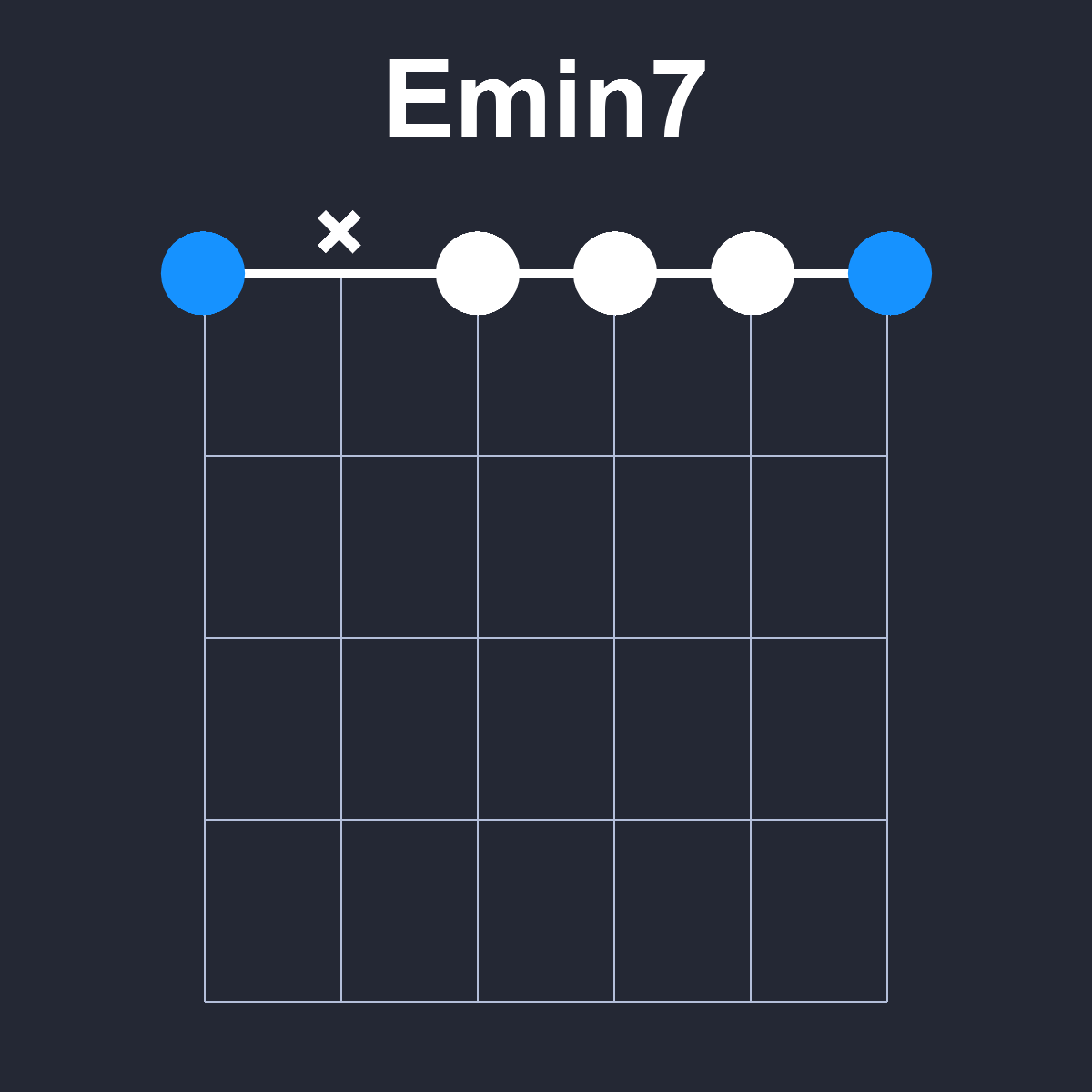 Emin7 Guitar Chord Diagram