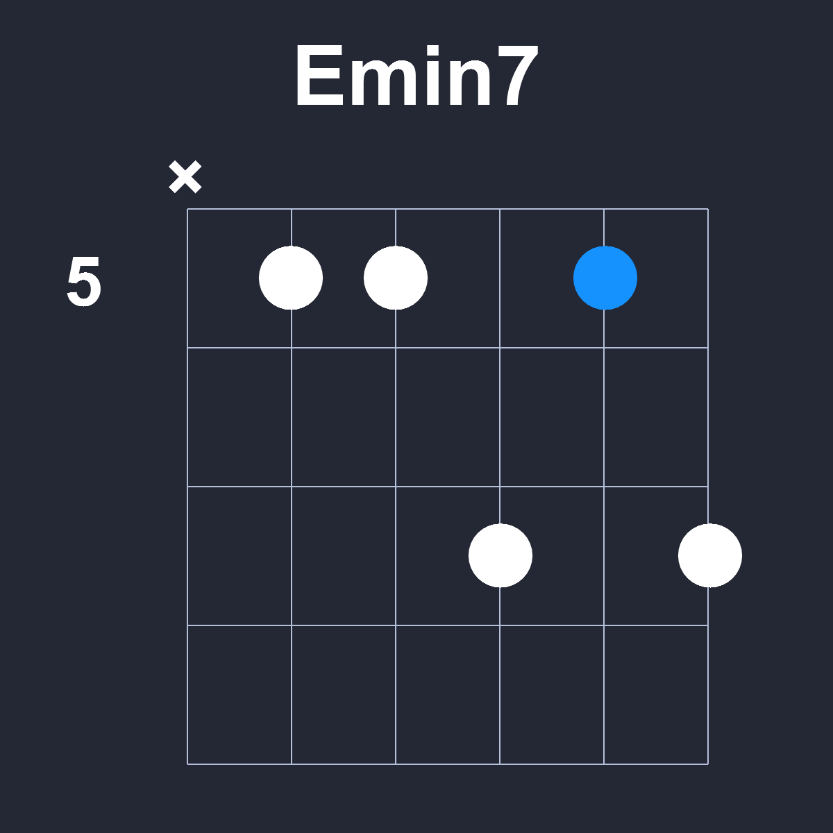 Emin7 Guitar Chord Diagram