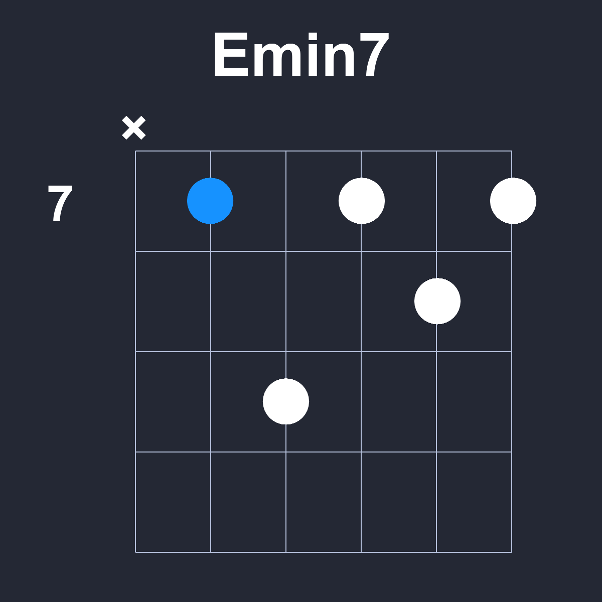 Emin7 Guitar Chord Diagram