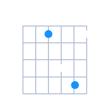 Esus2 guitar chord diagram